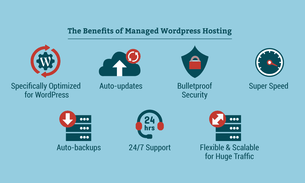 Những lợi ích cân cân nhắc của Managed WordPress Hosting trước khi sử dụng