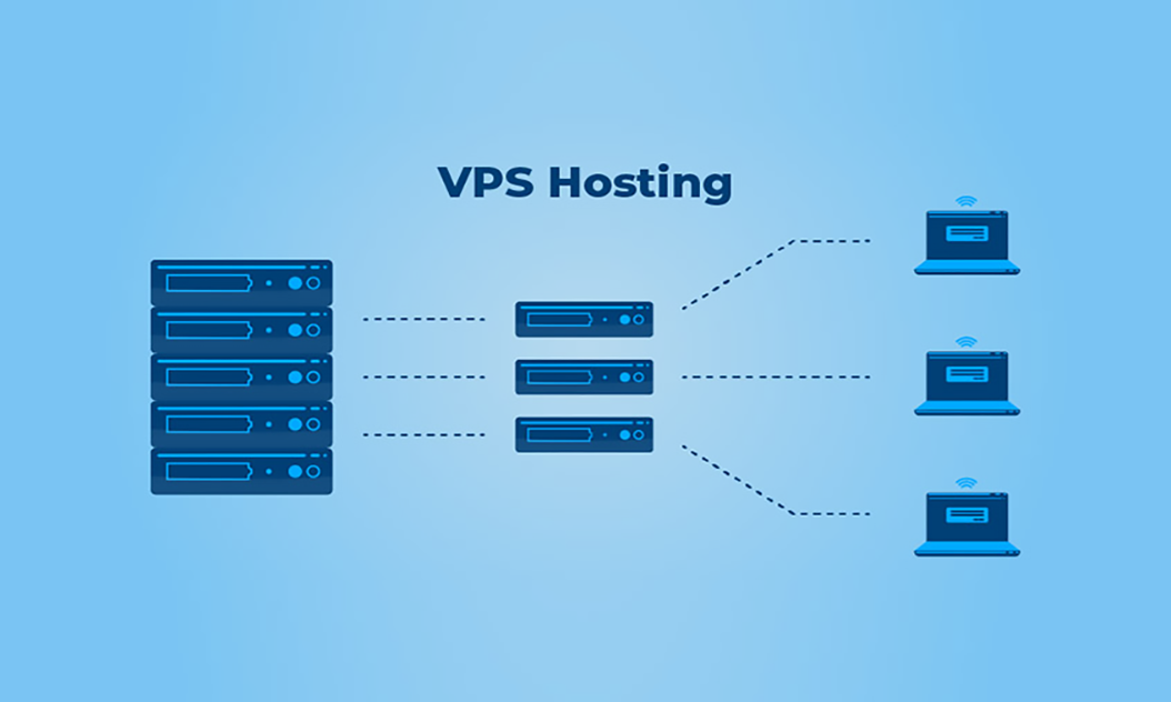 VPS Hosting (Virtual Private Server Hosting)