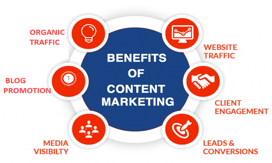 Lợi ích khi sử dụng dịch vụ Content Marketing